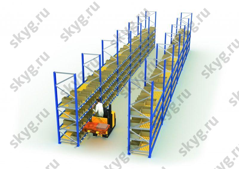 Проходные гравитационные стеллажи (KTL) Югнхайнрих (Jungheinrich) Б/У