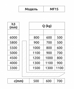 Ричтрак с Кабиной Сидя OXLIFT MF15 6000 мм 1500 кг