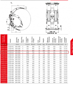 Захват рулонный ZJ22H-A4 (TP)