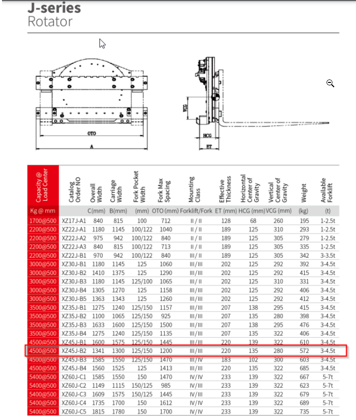 Ротатор XZ45J-B2 (TP)